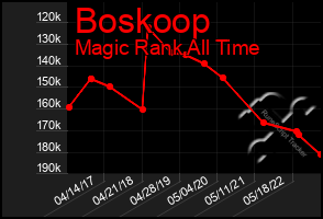 Total Graph of Boskoop