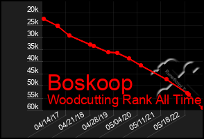 Total Graph of Boskoop