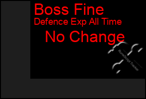 Total Graph of Boss Fine