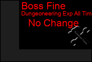 Total Graph of Boss Fine