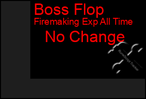 Total Graph of Boss Flop