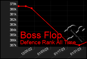 Total Graph of Boss Flop