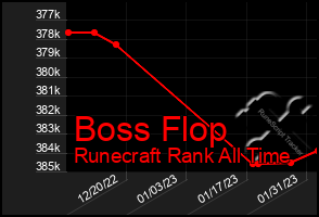 Total Graph of Boss Flop