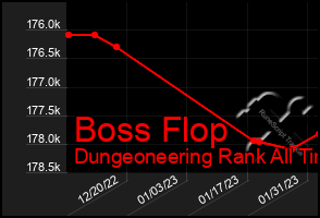 Total Graph of Boss Flop