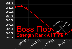 Total Graph of Boss Flop