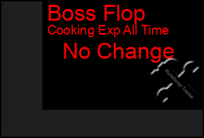 Total Graph of Boss Flop