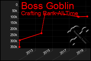 Total Graph of Boss Goblin