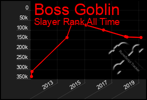 Total Graph of Boss Goblin