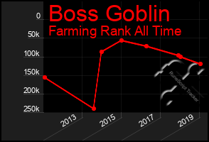 Total Graph of Boss Goblin