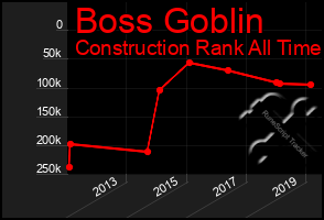 Total Graph of Boss Goblin