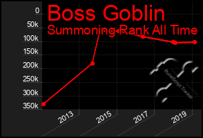 Total Graph of Boss Goblin