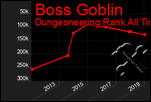 Total Graph of Boss Goblin