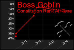 Total Graph of Boss Goblin