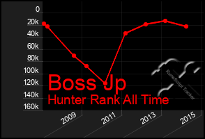 Total Graph of Boss Jp