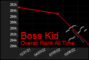 Total Graph of Boss Kid