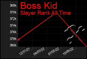 Total Graph of Boss Kid