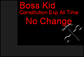 Total Graph of Boss Kid