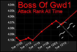 Total Graph of Boss Of Gwd1