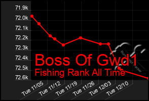 Total Graph of Boss Of Gwd1