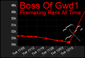 Total Graph of Boss Of Gwd1