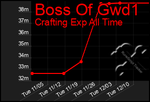 Total Graph of Boss Of Gwd1