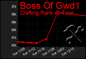 Total Graph of Boss Of Gwd1