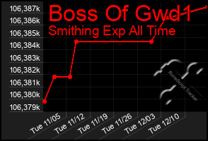 Total Graph of Boss Of Gwd1