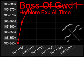 Total Graph of Boss Of Gwd1