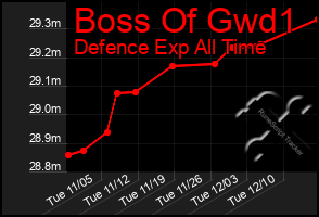 Total Graph of Boss Of Gwd1