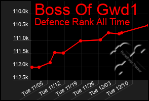 Total Graph of Boss Of Gwd1