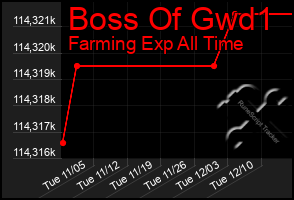 Total Graph of Boss Of Gwd1