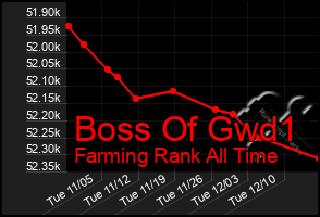 Total Graph of Boss Of Gwd1