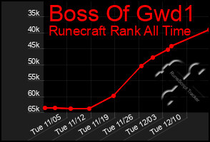 Total Graph of Boss Of Gwd1