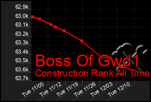 Total Graph of Boss Of Gwd1