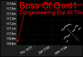 Total Graph of Boss Of Gwd1