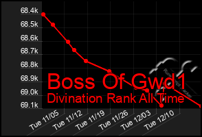 Total Graph of Boss Of Gwd1