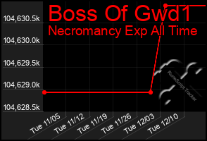 Total Graph of Boss Of Gwd1