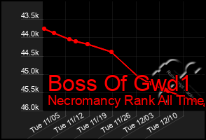 Total Graph of Boss Of Gwd1