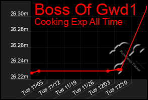 Total Graph of Boss Of Gwd1