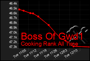 Total Graph of Boss Of Gwd1