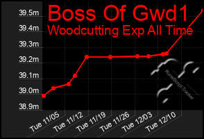 Total Graph of Boss Of Gwd1