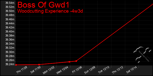 Last 31 Days Graph of Boss Of Gwd1