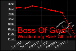 Total Graph of Boss Of Gwd1