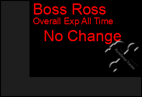 Total Graph of Boss Ross