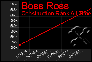 Total Graph of Boss Ross