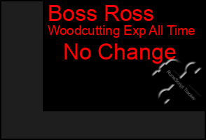 Total Graph of Boss Ross