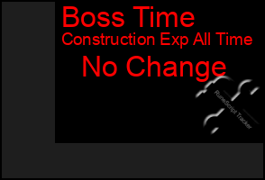 Total Graph of Boss Time