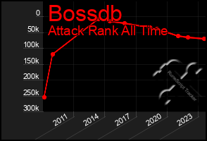 Total Graph of Bossdb