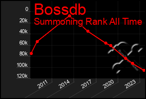 Total Graph of Bossdb