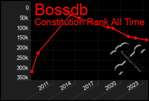 Total Graph of Bossdb